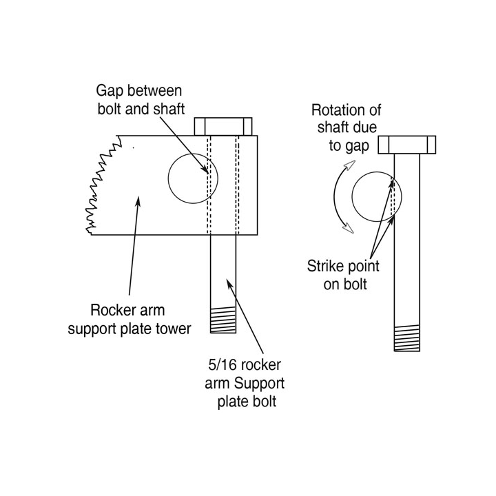 DK Custom, Rocker Locker kit.